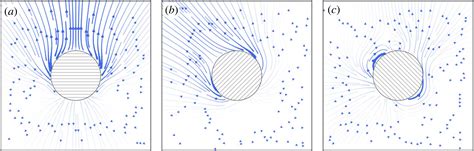 A Tunable Electromagnetic Metagrating Proceedings Of The Royal