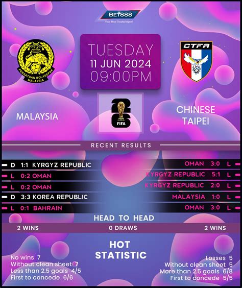 Malaysia Vs Chinese Taipei Bet Win