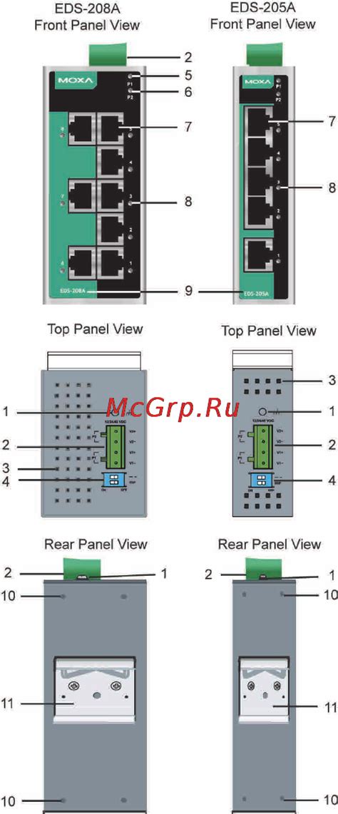 Moxa EDS 208A SS SC T 3 16 Panel Layout Of Eds 205a 208a Standard