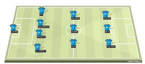 fc barcelona vs ssc napoli lineups - verloop.io