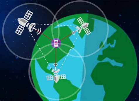 Add Raspberry Pi GPS With Google Maps PubNub