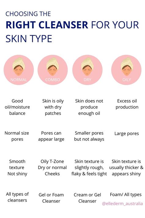 Face Cleanser And Your Skin Type Face Cleanser Smaller Pores Cleanser