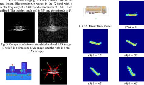 Figure From Efficient Sar Image Simulation Algorithm Using Shooting