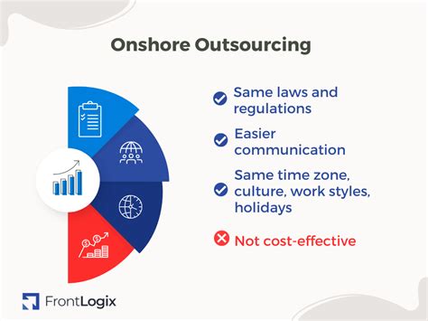 The Benefits Of Offshore Outsourcing Frontlogix