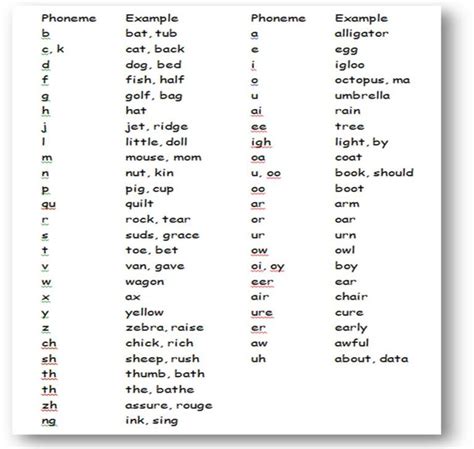 69 Phonetic Alphabet Words Examples Words Alphabet Examples Phonetic ...