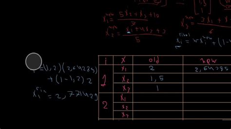 17 Numerical Analysis Ch 5 Sor Method التحليل العددي Youtube