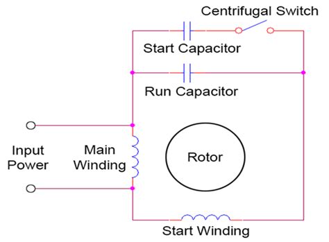 Understanding Single Phase Motor Winding Resistance Chart