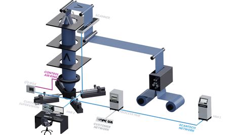 Measurement System In The Extrusion Industry Scantech