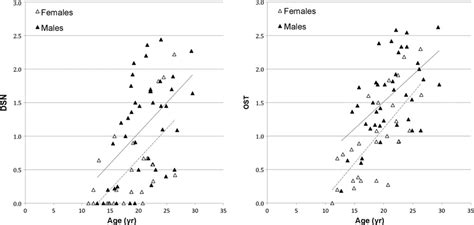 Sex Differences In Spinal Osteoarthritis In Humans And Rhesu Spine