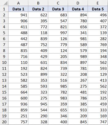 How To Select Entire Column Or Row In Excel Shortcut