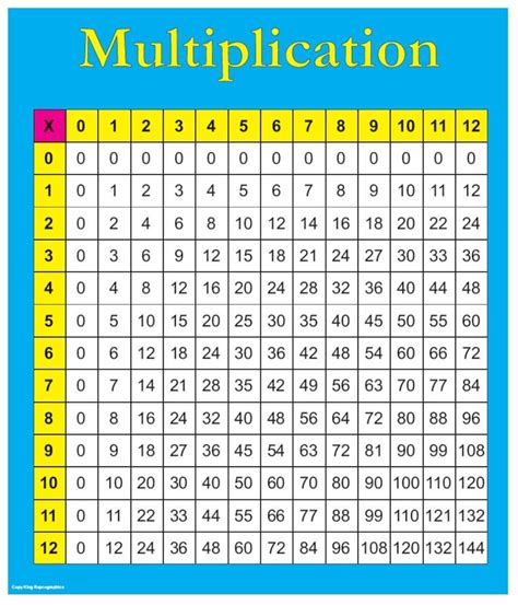 3 times table chart - bdahz