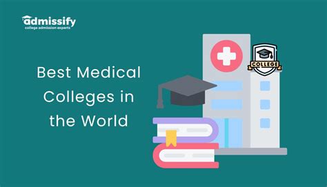 10 Best Medical Colleges in the World 2025-26 | Admissify