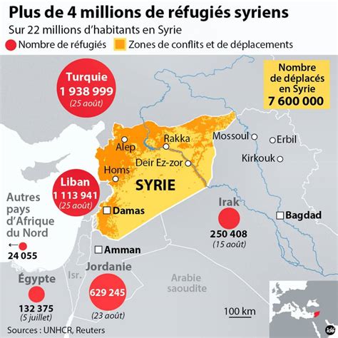 Ces pays qui accueillent des millions de réfugiés syriens