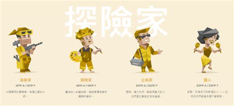 Mbti 人格測試 中文 16 種人格你是哪一種？有心理學家研究做為基礎 俞果 3c 丼