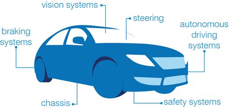 Automotive Software Testing Rapita Systems