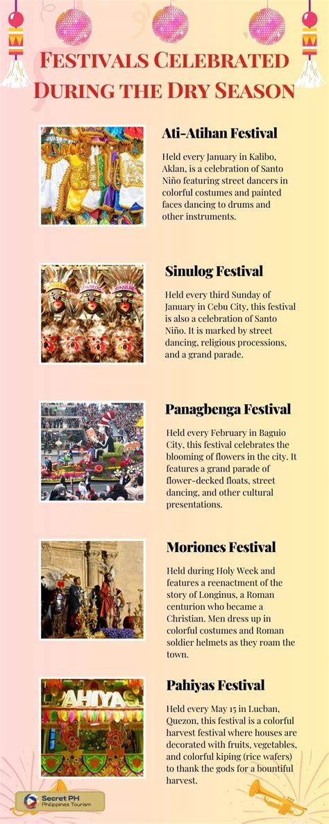 Philippines' Weather: A Cultural Perspective on Seasons and Festivals ...