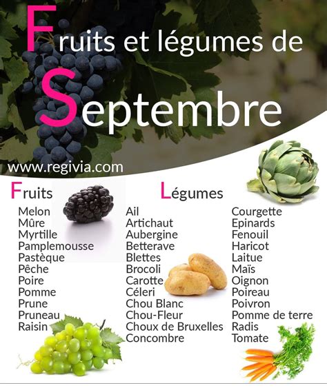 Calendrier Des Fruits Et L Gumes De Saison Du Mois De Septembre