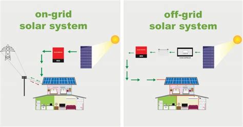 Solar Panel Lifespan Guide How Long Do Solar Panels Last Green Coast