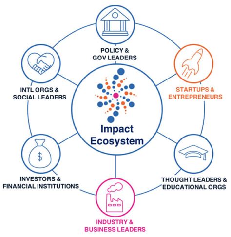 Social Innovation Strategy And Innovation Institute