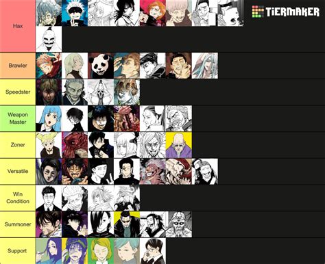 I grouped JJK characters by fighting style. Did I cook? : r/Jujutsufolk