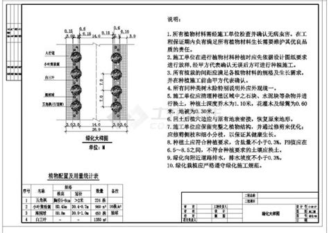 某城市四条道路绿化规划设计cad大样施工图（含设计说明）交通绿化土木在线