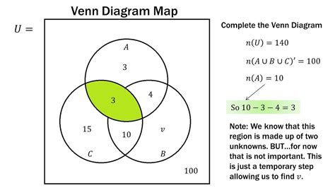 How To Solve Venn Diagram Problems With 4 Circles Venn Diagr