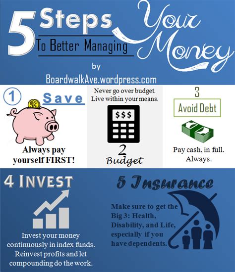 5 Steps To Better Managing Your Money Infographic Managing Your