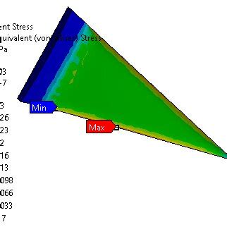 Von Mises Stress 10 N | Download Scientific Diagram