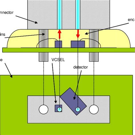 Overview of the new transceiver module | Download Scientific Diagram