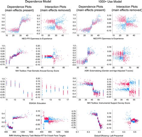 Several Factors In The Phenotypic Global Efficiency Model Classifying Download Scientific