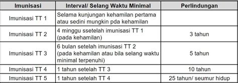 Kapan Ibu Hamil Butuh Suntik Imunisasi Tetanus Manfaat Dan Berapa Kali