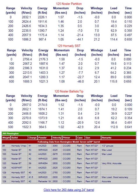 260 Remington Bullet Drop Chart