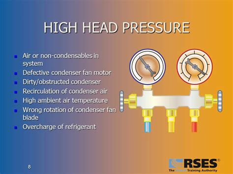 Head Pressure Problems? – Middle TN RSES