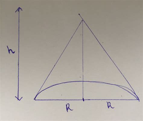 Calculus Finding The Altitude Of The Cone With Minimum Volume