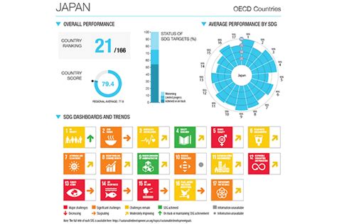 【sdgs達成度ランキング】日本、2024年は世界18位に上昇 気候変動対策など最低評価：朝日新聞sdgs Action