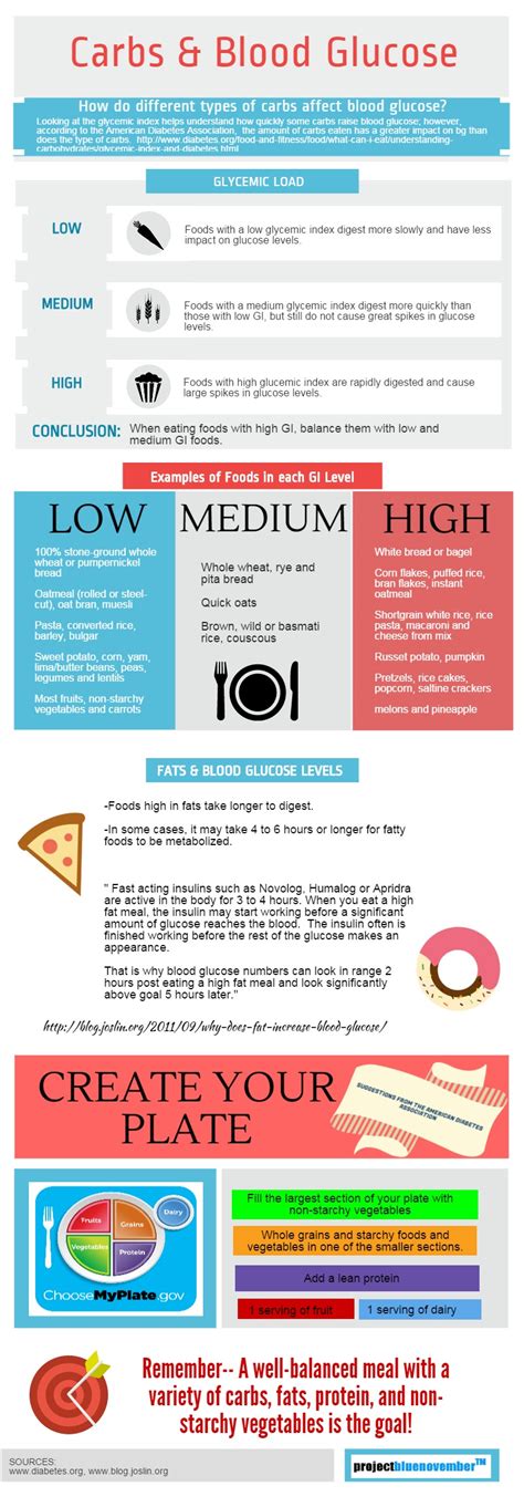 Foods and Glucose levels | Piktochart Visual Editor