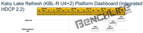 Intel Kaby Lake Refresh Auslieferungs Roadmap