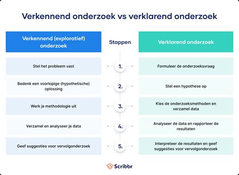 Wat Is Een Kwantitatief Onderzoek