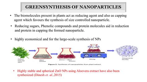 Nanotechnology Origin History And Principles Ppt