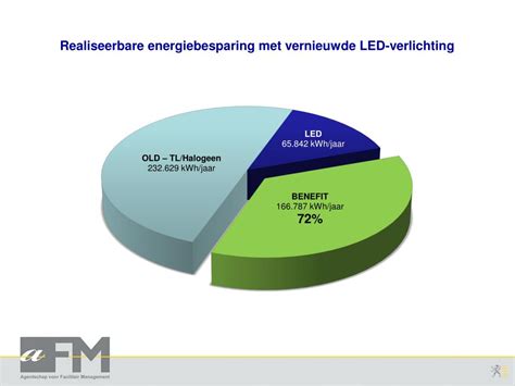 Ppt Energie Efficiëntie 2 Mogelijke Benaderingen Powerpoint