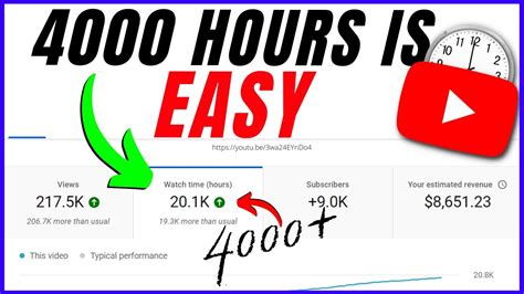 How To Get 4000 Hours Watch Time On Youtube Really Fast 5 Easy Tips