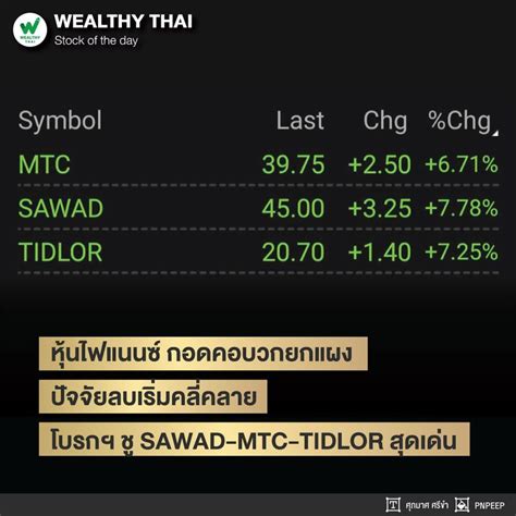 [wealthy Thai] หุ้นไฟแนนซ์ กอดคอบวกยกแผง ปัจจัยลบเริ่มคลี่คลาย โบรกฯ ชู Sawad Mtc Tidlor สุดเด่น