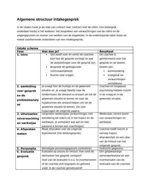 Algemene Structuur Intakegesprek In De Intake Maak Je De Stap Van