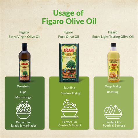 Usage Of Figaro Olive Oil