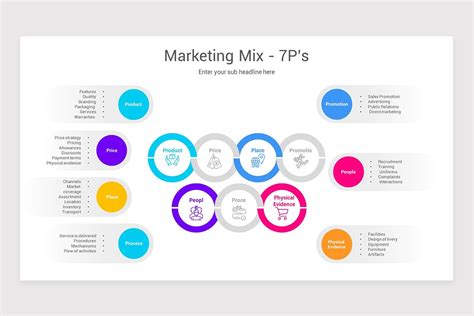 Digital Marketing Mix Powerpoint Template Nulivo Market