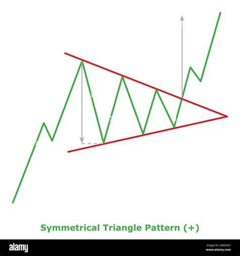 Symmetrical Triangle Pattern - Bullish (+) - Small Illustration - Green ...