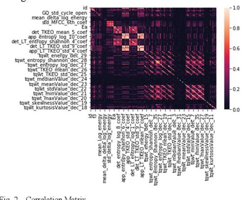 Figure From A Correlation Sequential Forward Selection Based