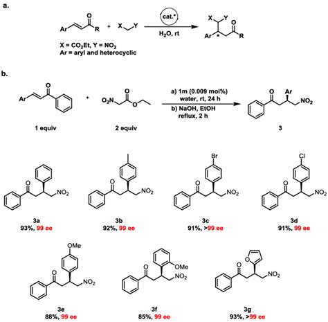 S Form Products Of The Michael Reaction Using Catalyst 1m A Synthesis