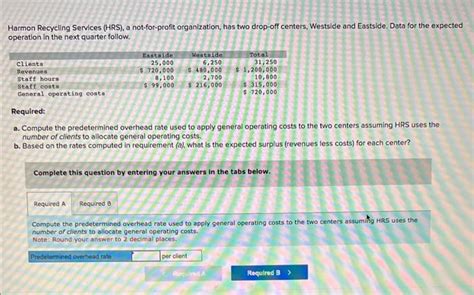 Solved Harmon Recycling Services Hrs A Not For Profit Chegg