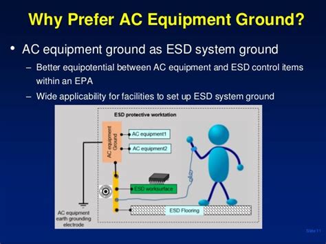 Factory Esd Grounding System Design Applications